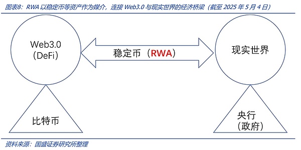 当熊市定投窗口逐渐关闭时，我在想些什么