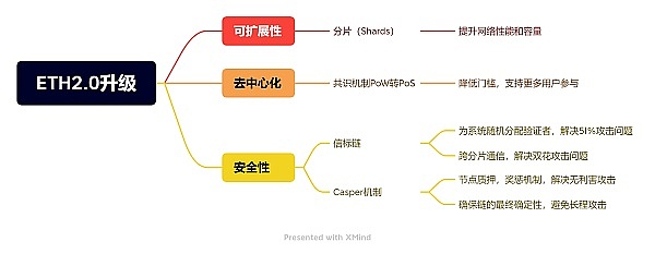 IOST最新动态：10月31日至11月13日重要进展盘点