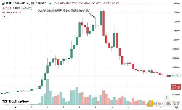 Moonbeam开发者平台大升级：Web3开发者的新大陆
