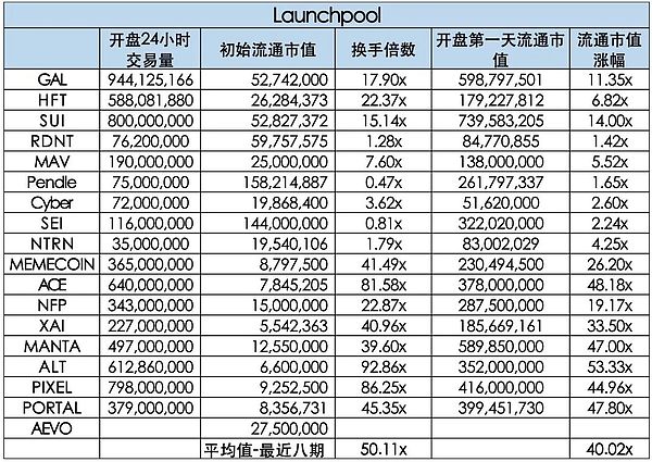 BC科技停牌引发市场猜测：OSL业务真的要卖身了吗？