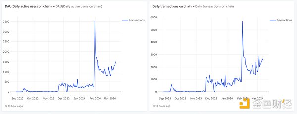 揭秘Arbitrum：以太坊扩容革命背后的商业逻辑