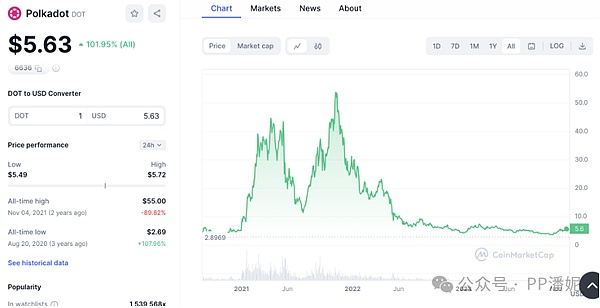 币圈老司机8.25行情笔记：BTC、ETH走势深度解读