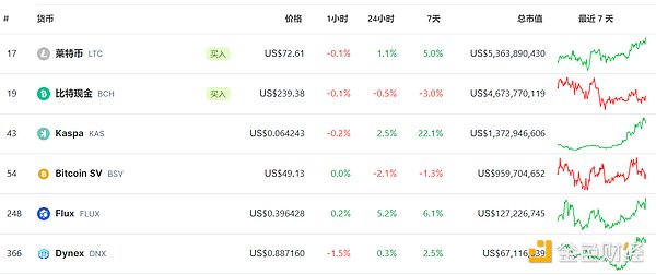 当ORDI突然崩盘，我们该何去何从？