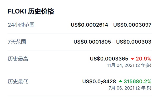 当比特币变成数字墓地：那些永远消失的加密财富