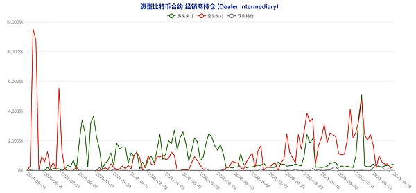 机构资金汹涌入场，比特币为何突然吃香？