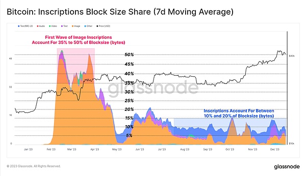 比特币正在上演黄金2.0奇迹？年末狂欢或将引爆56,000美元行情