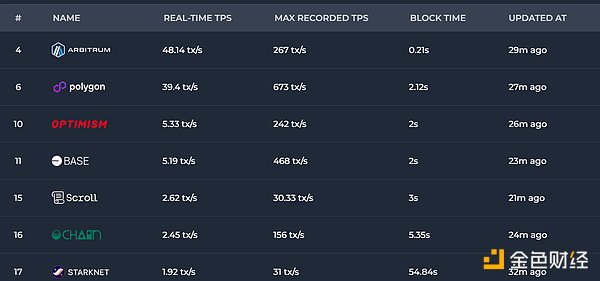 一周加密市场观察：机构疯抢BTC，黄金上链掀热潮