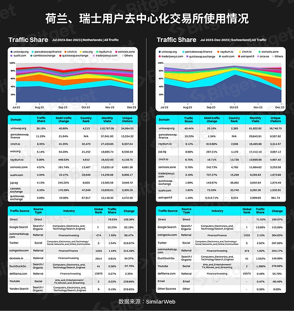 BUDZ：在模因币混战中杀出重围的黑马