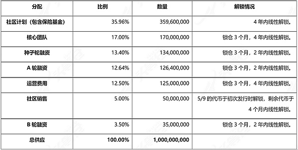 普通人如何在区块链投资中避免掉坑？这是我用真金白银换来的经验
