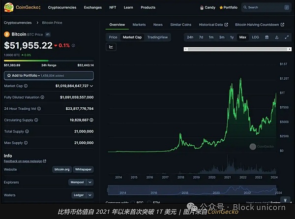 从咖啡账单到区块链革命：状态通道的前世今生