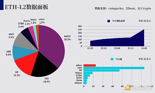 数字资产市场周报：资金流回暖背后藏着哪些信号？