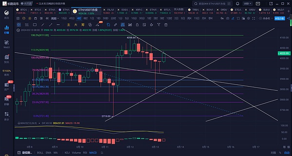 山寨币狂欢将至？Coinbase最新研判透露出这些关键信号