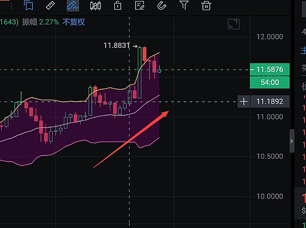 TRX逆势上涨：0.1美元大关近在眼前？
