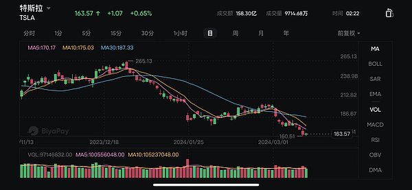 比特币下一轮狂欢：这次真的不一样了？