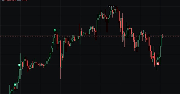 行情暴跌时，我们如何逆势狂赚8700美元？