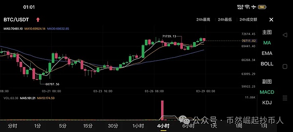 柴犬币寒冬：90%投资者血本无归的背后真相