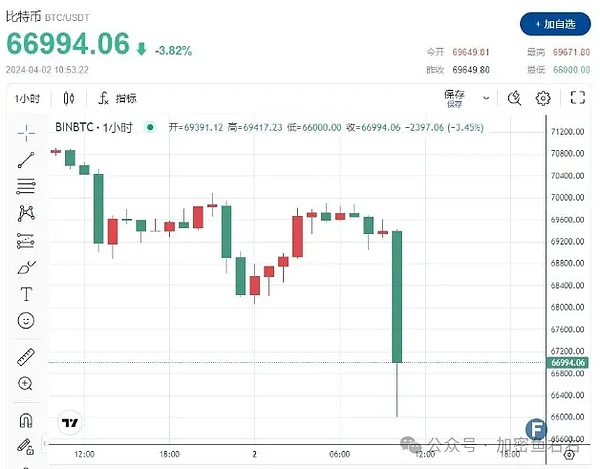 比特币或将迎来甜蜜时刻，这次上涨动力够猛吗？