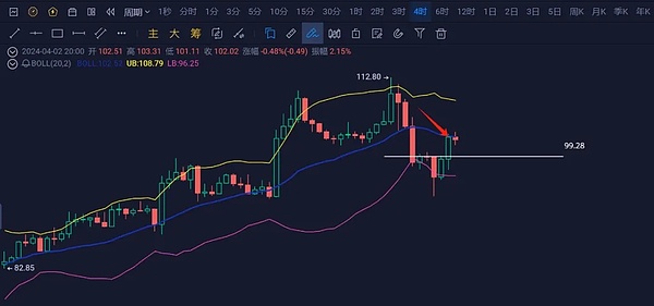 莱特币面临关键抉择：60美元保卫战还是新一轮暴涨？