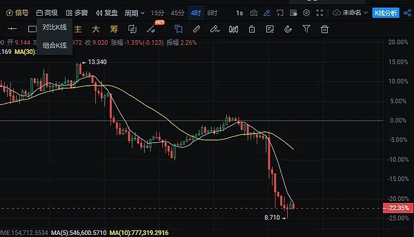 Tether大手笔押注AI赛道，区块链巨头正在下一盘怎样的大棋？