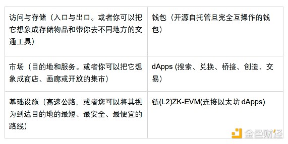 2024年加密货币市场为何被普遍看好？