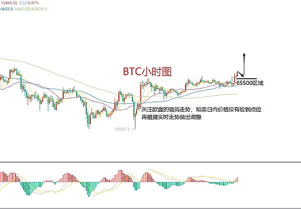 市场风向突变：是时候冷静规划你的交易策略了