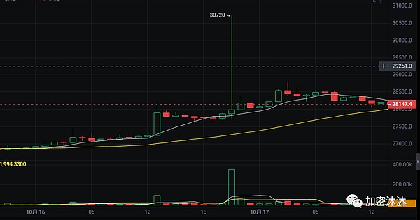OP与ARB的对决：谁将称王称霸？