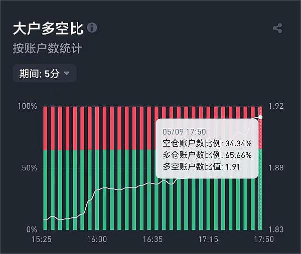9月10日：比特币和以太坊市场走势全解析