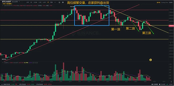加密货币市场遭遇黑色星期五，大饼以太双双跳水