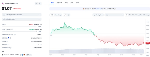 UniSwapX和AA给我们上了一课：意图经济的美好与残酷现实