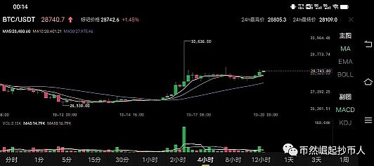 TRICOLOR：数字金融界的黑马为何能创造3000%的惊人涨幅？