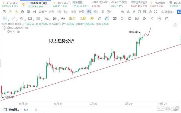 2023年加密圈两大现象级玩法：铭文热潮与Meme狂欢
