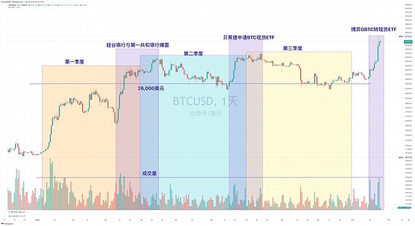 当比特币遇见火人节：一场关于信仰与泥沼的奇妙对话