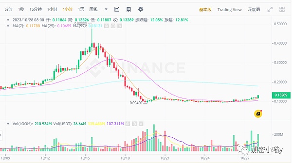 区块链积分商城：重新定义用户忠诚度体系的未来