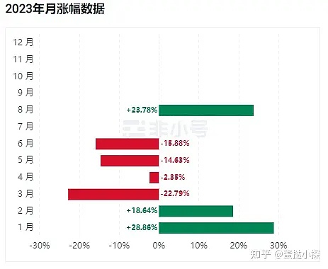 比特币暴跌启示录：是时候恐慌还是抄底？