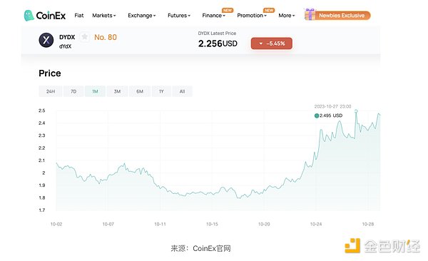 比特币牛市真的来了？别急着梭哈，先看这几点