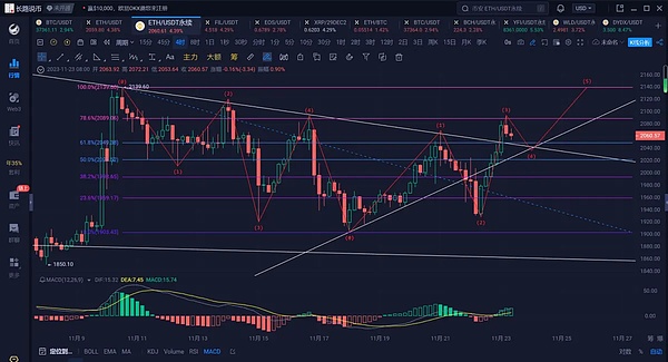 ETX GLOBAL重磅推出创新治理体系，通证经济模型正式亮相！
