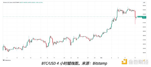 LUNC能否重振旗鼓？一位老韭菜的深度观察