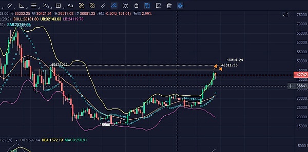Doubler V3终极倒计时：最后的上车机会来了！