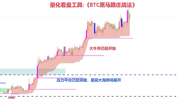 Layer1代币争霸赛：谁将成为下一轮牛市的王者？