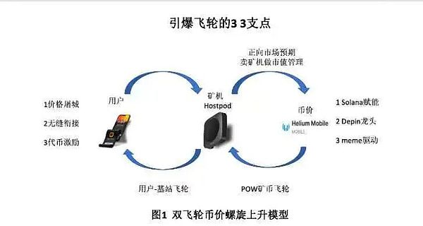 比特币多单完美止盈300点！跟对人才能赚到钱