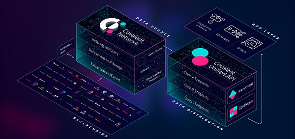 深度剖析Dova Protocol：打通比特币与DeFi的任督二脉