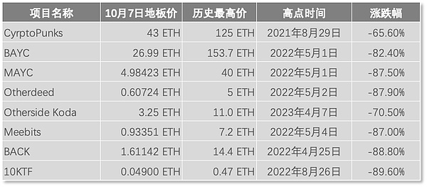 Web3世界惊魂记：从黑客事件看跨链技术安全进化