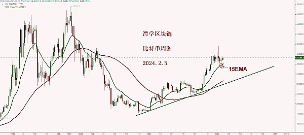 当NFT市场遇冷时：买家人数激增背后的真实信号