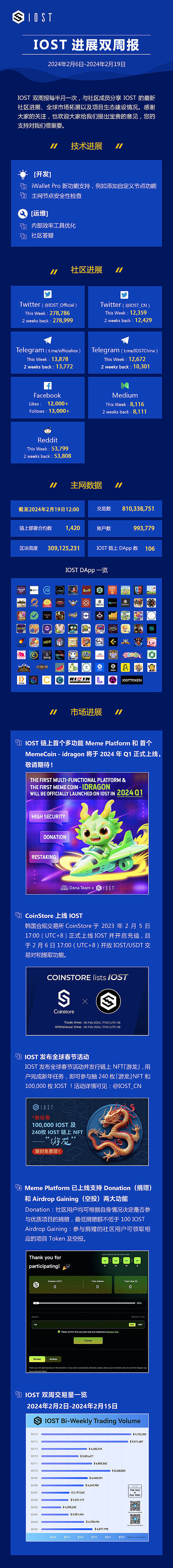 市场观察：比特币以太坊短线操作策略解析