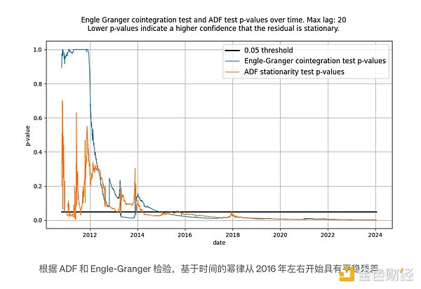 以太坊逆袭记：神秘巨鲸大手笔抄底，2000美元关口能否站稳？
