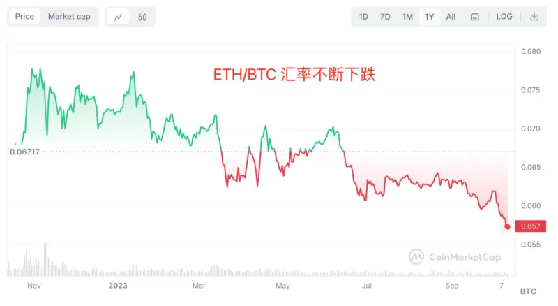 以太坊2000美元大关为何迟迟不破？一位资深投资者的观察笔记