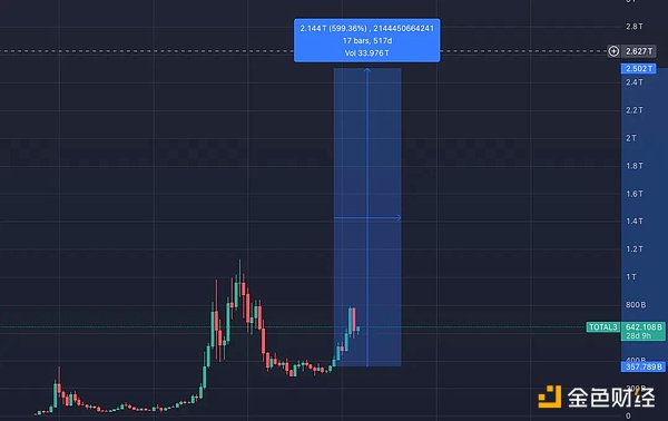 当你在追铭文热点时，RWA代币已经坐上了火箭
