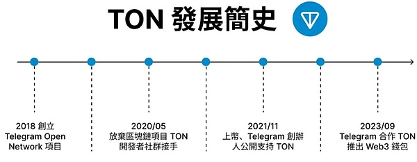 比特币市场迷雾渐散？资深交易员眼中的转机信号
