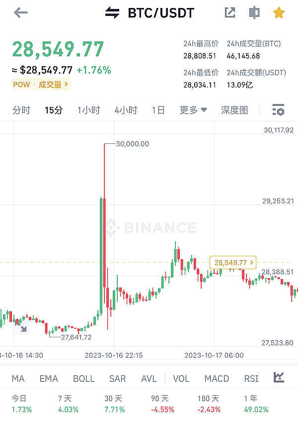 一位老韭菜眼中的Token2049：亚洲加密市场的冰与火之歌