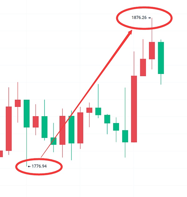 LOOM代币惊人逆袭：沙拉的预测又一次应验了
